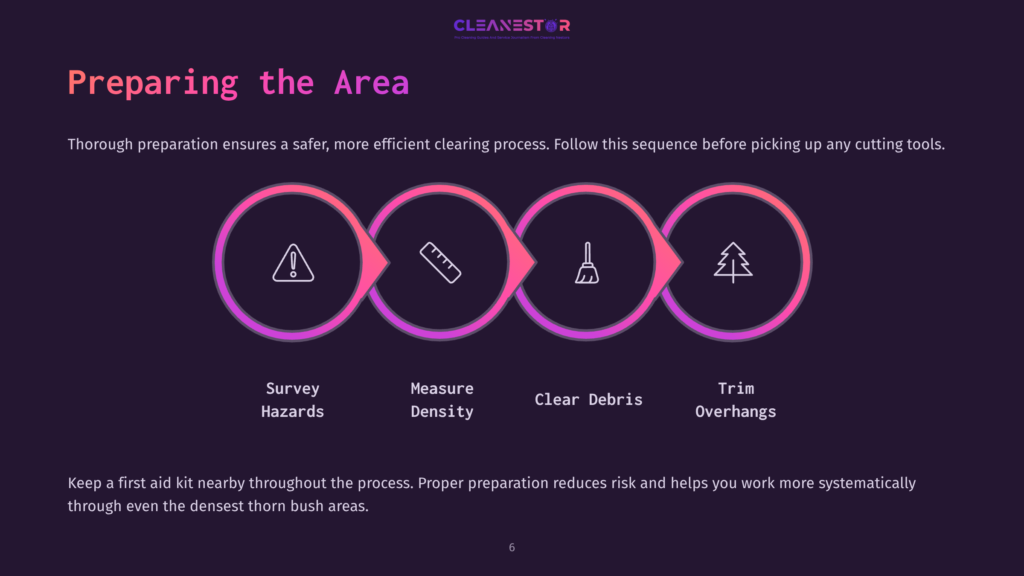 6 Preparing The Area Infographic Illustrating The Four Steps Of Preparing An Area For Clearing: Survey Hazards (Triangle Warning Icon), Measure Density (Ruler Icon), Clear Debris (Broom Icon), And Trim Overhangs (Tree Icon). The Steps Are Presented In A Sequence Of Four Colored Circles With Icons And Text Labels.