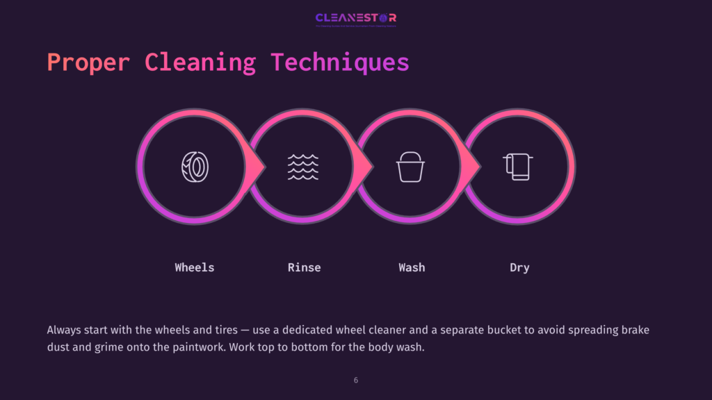 6 Proper Cleaning Techniques Infographic Illustrating The Four Proper Car Cleaning Techniques: Wheels, Rinse, Wash, And Dry, With Icons Representing Each Step And The Title &Quot;Proper Cleaning Techniques&Quot; At The Top.