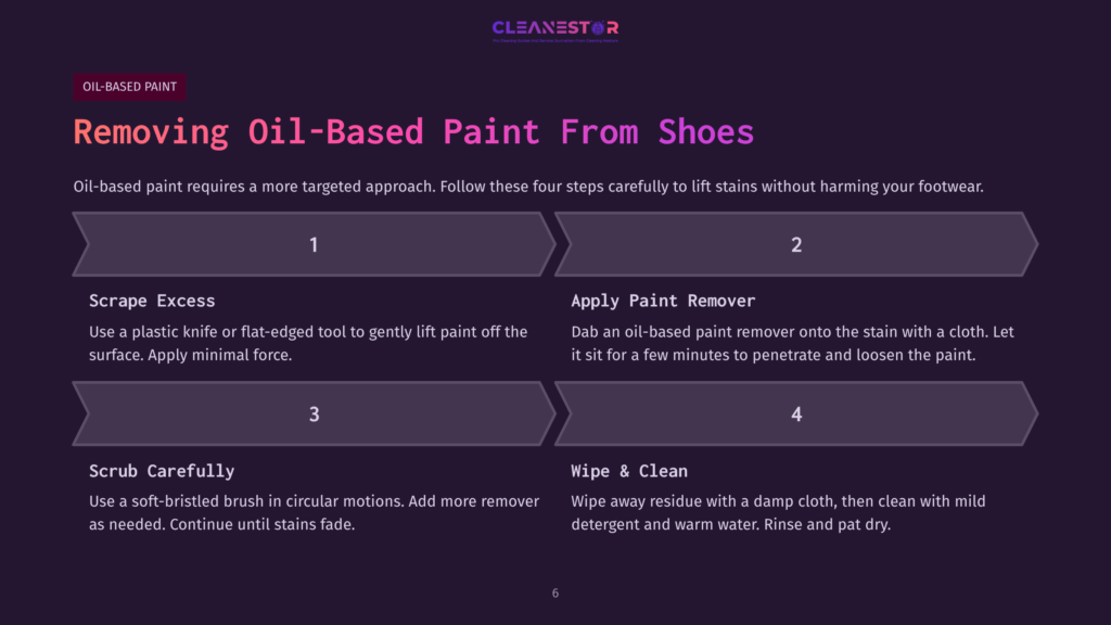 6 Removing Oil Based Paint From Shoes Step-By-Step Guide On Cleaning Oil-Based Paint From Shoes, With Numbered Instructions And A Purple Background.