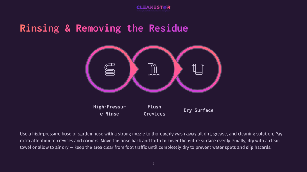 6 Rinsing And Removing The Residue Illustration Showing Three Circular Icons In A Row Representing The Steps For Rinsing And Removing Residue: High-Pressure Rinse, Flush Crevices, And Dry Surface. Text Below Each Icon Describes The Action.