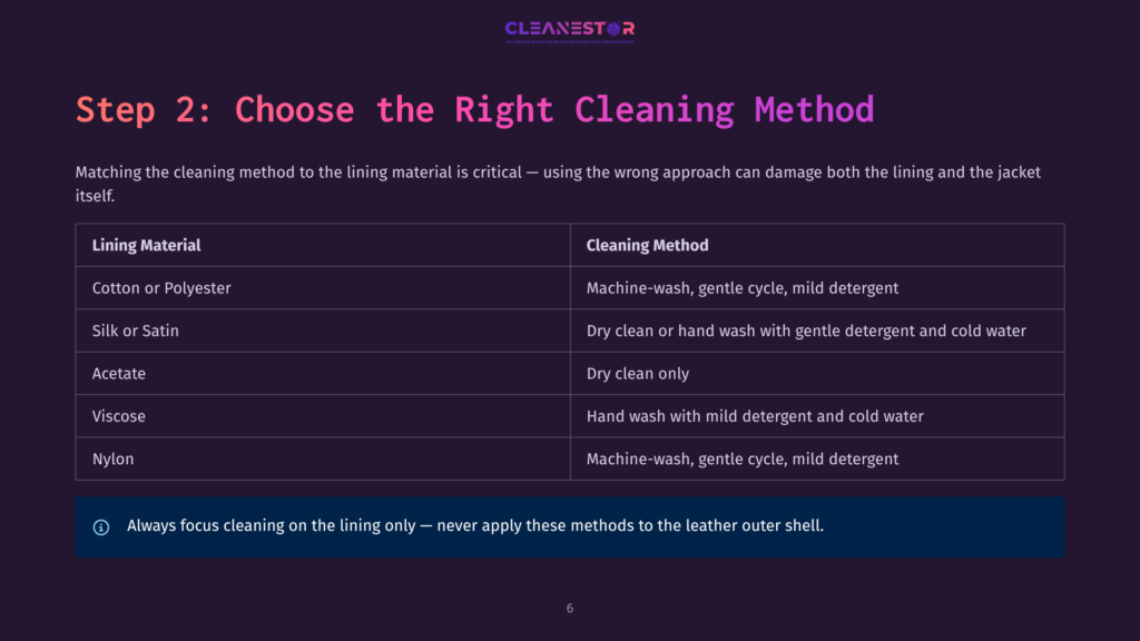6 Step 2 Choose The Right Cleaning Method Step 2: Choose The Right Cleaning Method Chart, Detailing Lining Materials Like Cotton, Silk, Acetate, Viscose, And Nylon With Their Corresponding Cleaning Methods Such As Machine-Wash, Hand Wash, And Dry Clean Only.