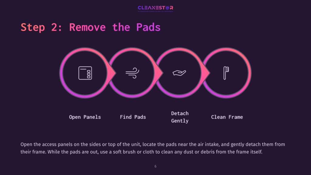 6 Step 2 Remove The Pads Step 2: Remove The Pads. Icons Illustrate Opening Panels, Finding Pads, Detaching Gently, And Cleaning The Frame, With Accompanying Text Instructions.