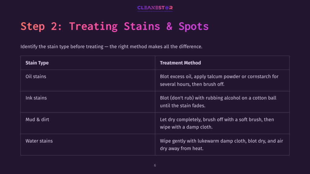 6 Step 2 Treating Stains And Spots Table Titled &Quot;Step 2: Treating Stains &Amp; Spots&Quot; Showing Stain Types Like Oil, Ink, Mud, And Water, With Their Corresponding Treatment Methods For Effective Stain Removal.