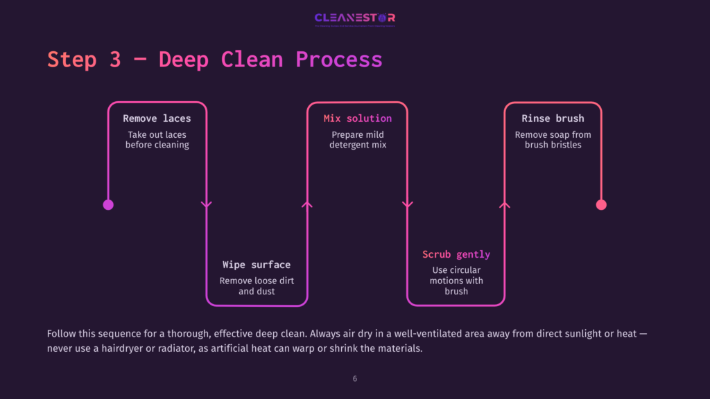 Infographic Detailing The &Quot;Deep Clean Process&Quot; For Shoes, Presented In Three Steps: Remove Laces, Mix Solution, And Rinse Brush. The Steps Are Visually Connected By Purple And Pink Gradient Lines.