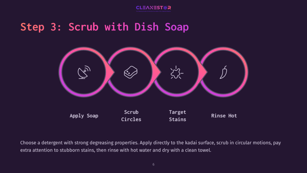 Four Circular Icons Illustrate The Cleaning Process: Soap, Scrubbing, Targeting Stains, And Rinsing, With Purple And Pink Accents.