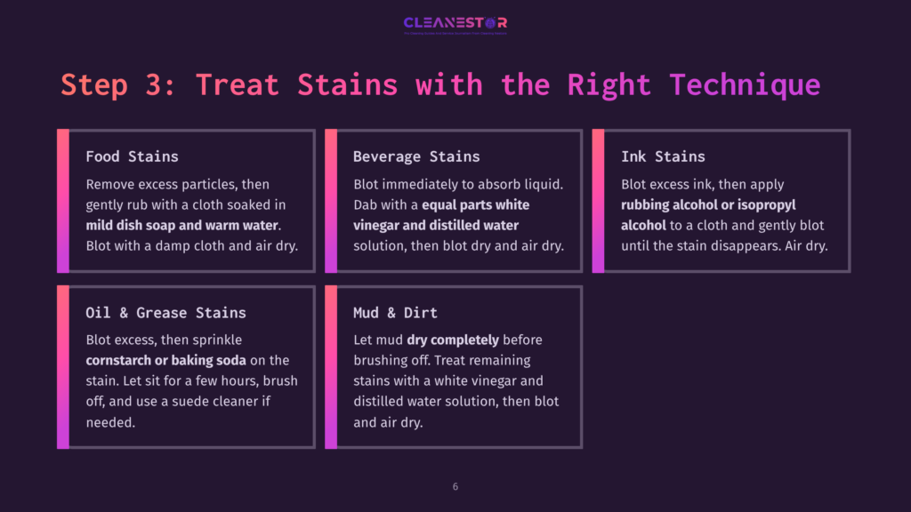 Step 3: Treat Stains With The Right Technique. This Graphic Displays Stain Removal Methods For Food, Beverage, Ink, Oil &Amp; Grease, And Mud &Amp; Dirt, With Specific Instructions And Ingredient Suggestions.