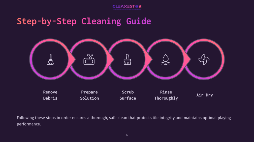 6 Step By Step Cleaning Guide 12 Step-By-Step Cleaning Guide Graphic With Five Icons In A Circular Flow: Remove Debris, Prepare Solution, Scrub Surface, Rinse Thoroughly, And Air Dry. The Graphic Features A Pink And Purple Gradient With A Dark Background.