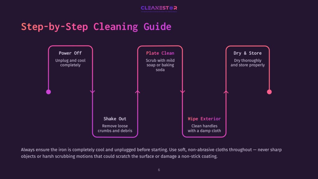 Step-By-Step Cleaning Guide For An Iron: Power Off, Plate Clean, Dry &Amp; Store. Includes Instructions For Unplugging, Cleaning With Mild Soap, And Drying.