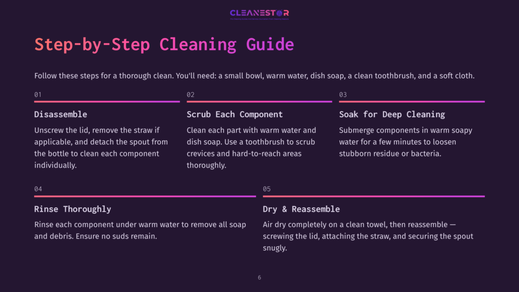 Step-By-Step Guide On Cleaning A Brita Water Bottle Mouthpiece, Featuring Text Instructions, Illustrations, And A Dark Background.