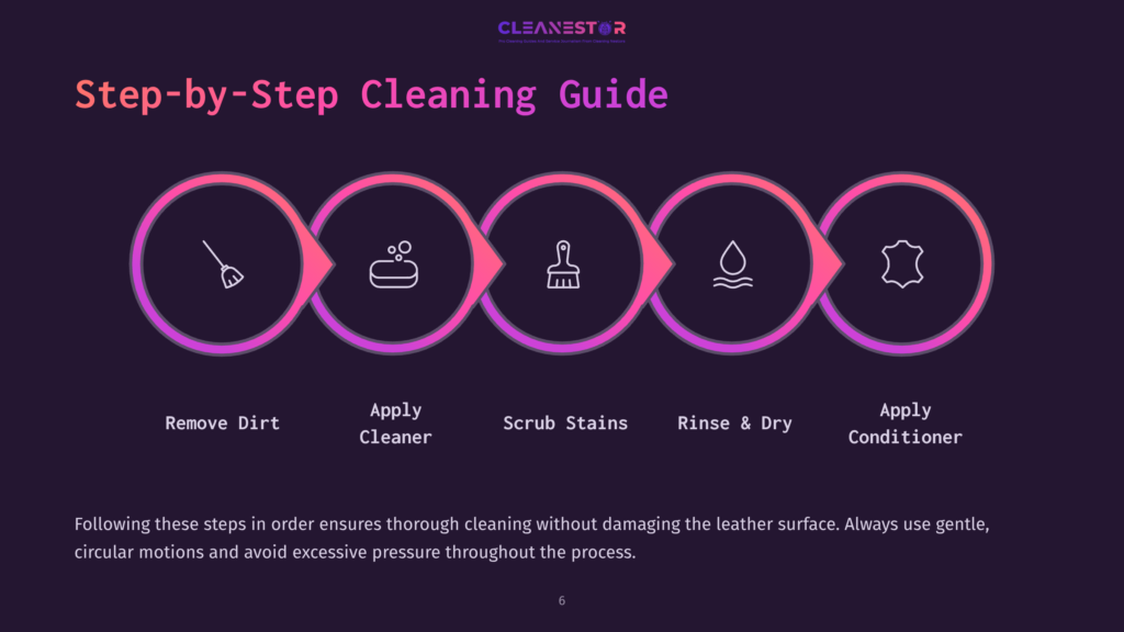 6 Step By Step Cleaning Guide 7 Infographic With Five Pink Circles Outlining Steps: Remove Dirt, Apply Cleaner, Scrub Stains, Rinse &Amp; Dry, Apply Conditioner.