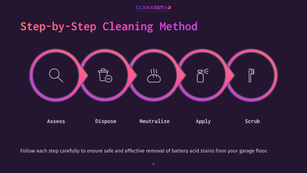 Five Pink And Purple Icons In Circles Represent Steps: Assess, Dispose, Neutralize, Apply, Scrub, Arranged In A Horizontal Layout.