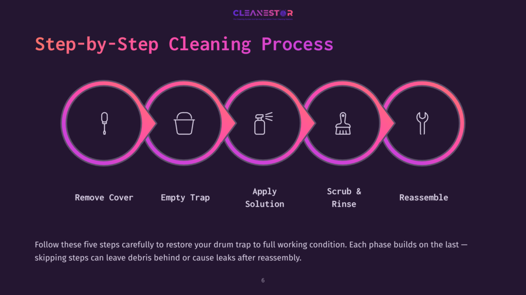 6 Step By Step Cleaning Process 1 Five Circular Icons Outline A Cleaning Process: Bucket, Spray Bottle, Scrubbing Tool, And Arrows Indicating Steps In A Vibrant Purple Gradient Layout.