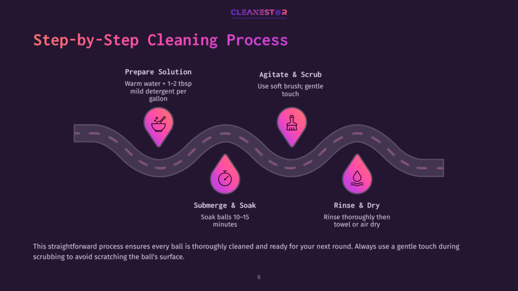6 Step By Step Cleaning Process 10 Infographic Illustrating A Four-Step Cleaning Process For Balls: Prepare Solution, Agitate &Amp; Scrub, Submerge &Amp; Soak, And Rinse &Amp; Dry, With Icons And A Winding Road Graphic.