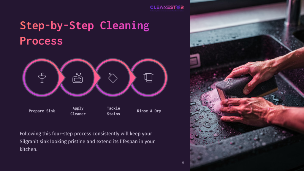 Step-By-Step Cleaning Process For A Silgranit Sink: Prepare, Apply Cleaner, Tackle Stains, Rinse &Amp; Dry. Hands Scrub A Black Sink With Pink Foam.