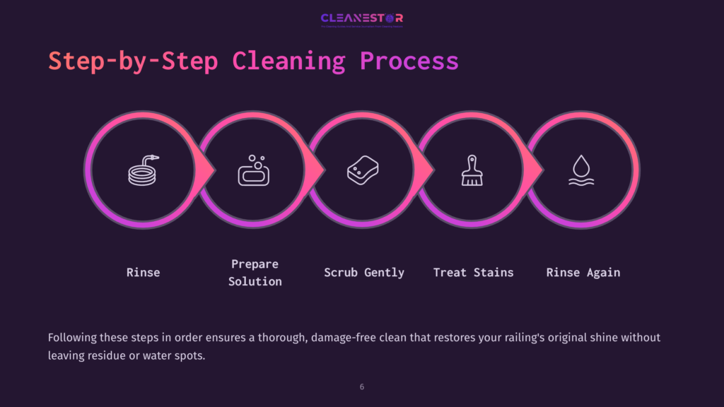 Diagram Illustrating A Five-Step Cleaning Process For Railings: Rinse, Prepare Solution, Scrub Gently, Treat Stains, Rinse Again. The Steps Are Depicted As Colorful Circular Icons Connected By Arrows, With The Title &Quot;Step-By-Step Cleaning Process&Quot; At The Top.