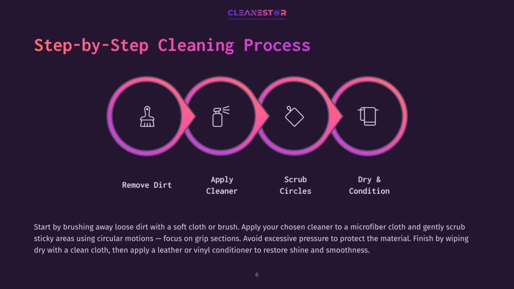 6 Step By Step Cleaning Process 8 Step-By-Step Cleaning Process Graphic: Remove Dirt (Brush Icon), Apply Cleaner (Spray Bottle Icon), Scrub Circles (Circular Arrows Icon), Dry &Amp; Condition (Towel Icon). Text Explains The Four-Step Car Interior Cleaning Process.