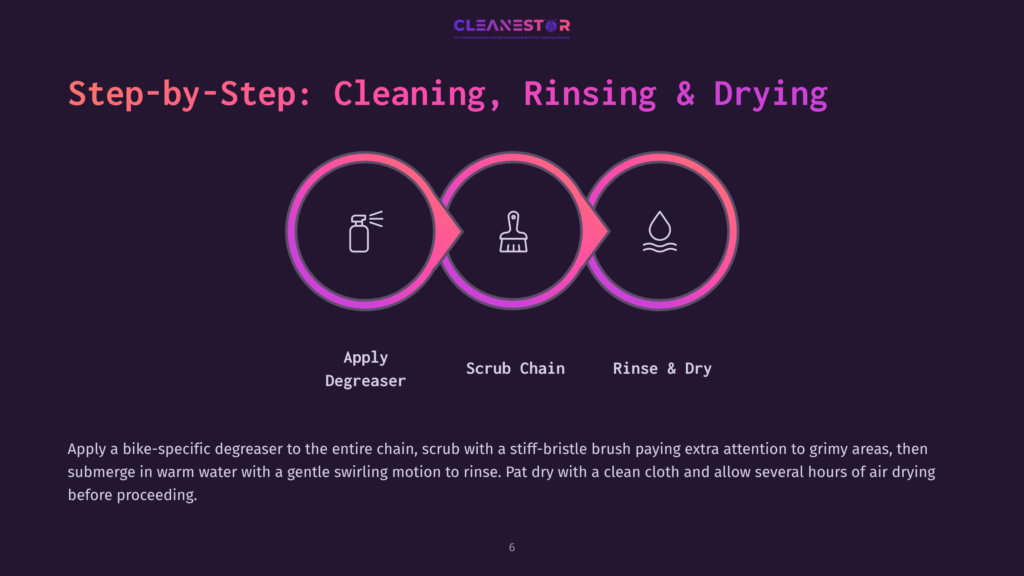 6 Step By Step Cleaning Rinsing And Drying Step-By-Step Guide To Cleaning, Rinsing, And Drying A Bike Chain: Degreasing, Scrubbing, And Rinsing Icons In A Circular Flow. Text Reads: &Quot;Step-By-Step: Cleaning, Rinsing &Amp; Drying&Quot;, &Quot;Apply Degreaser&Quot;, &Quot;Scrub Chain&Quot;, &Quot;Rinse &Amp; Dry&Quot;.