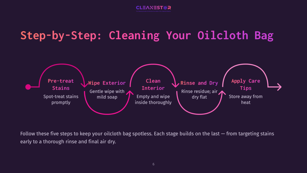 6 Step By Step Cleaning Your Oilcloth Bag Step-By-Step Guide To Cleaning An Oilcloth Bag: Pre-Treat Stains, Wipe Exterior With Mild Soap, Clean Interior, Rinse Residue And Air Dry, Apply Care Tips.