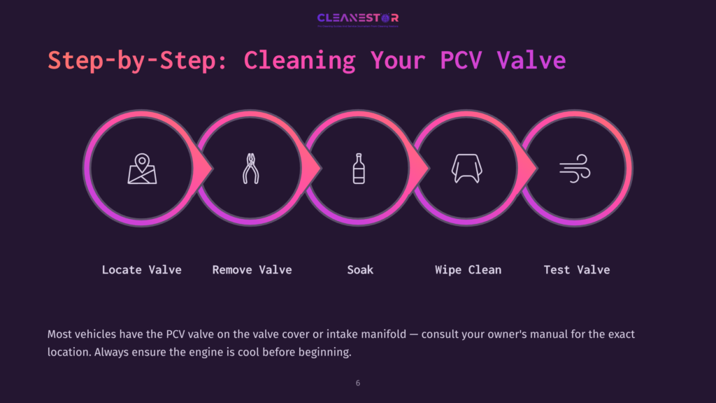 Five Circular Steps In A Purple Gradient Outline The Process Of Cleaning A Pcv Valve, Featuring Icons For Each Step: Locate, Remove, Soak, Wipe, And Test.
