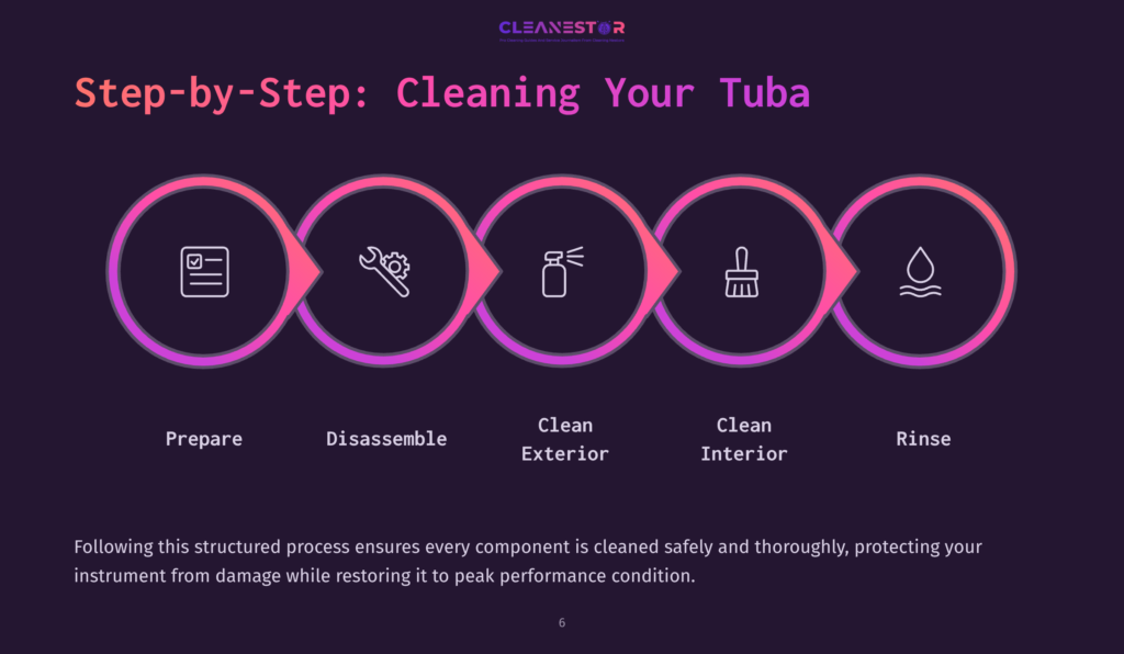 Five Pink And Purple Outlined Circles Display Steps For Cleaning A Tuba: Prepare, Disassemble, Clean Exterior, Clean Interior, Rinse.
