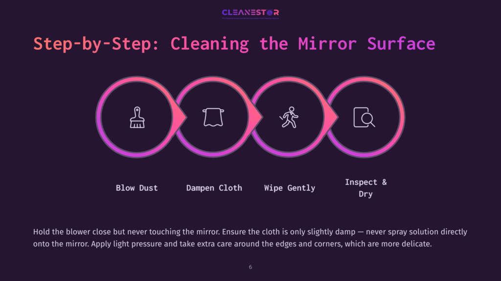 6 Step By Step Cleaning The Mirror Surface Step-By-Step Guide To Cleaning A Mirror Surface: Blow Dust, Dampen Cloth, Wipe Gently, Inspect &Amp; Dry. Instructions For Mirror Cleaning.