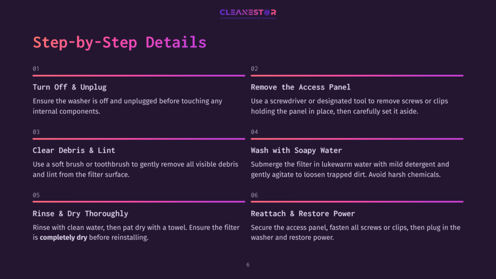 Step-By-Step Details For Cleaning A Washing Machine Filter, Including Instructions For Unplugging, Removing The Access Panel, Cleaning Debris, Washing With Soapy Water, And Reattaching The Panel.