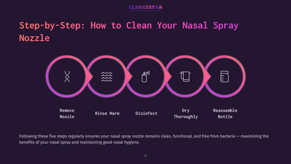 Five-Step Cleaning Guide For A Nasal Spray Nozzle, Featuring Pink Icons For Each Step On A Dark Background.