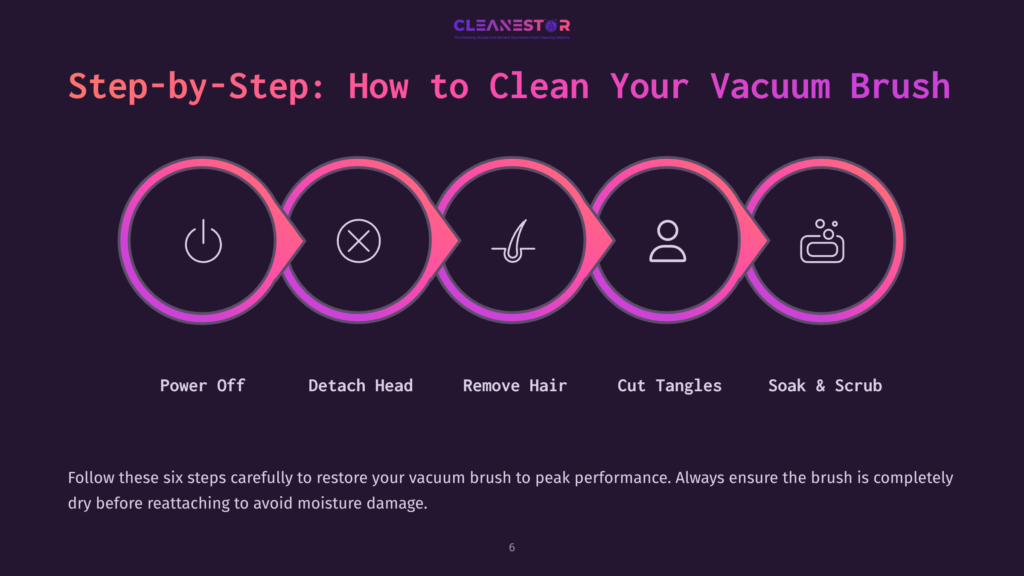 Step-By-Step Guide With Pink Circular Icons Illustrating Vacuum Brush Cleaning Steps: Power Off, Detach Head, Remove Hair, Cut Tangles, Soak And Scrub.