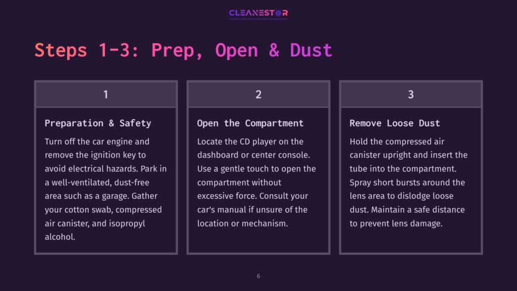 Steps For Cleaning A Cd Player Lens: Safety Tips, Opening The Compartment, And Removing Dust, Presented In A Clear, Numbered Format.