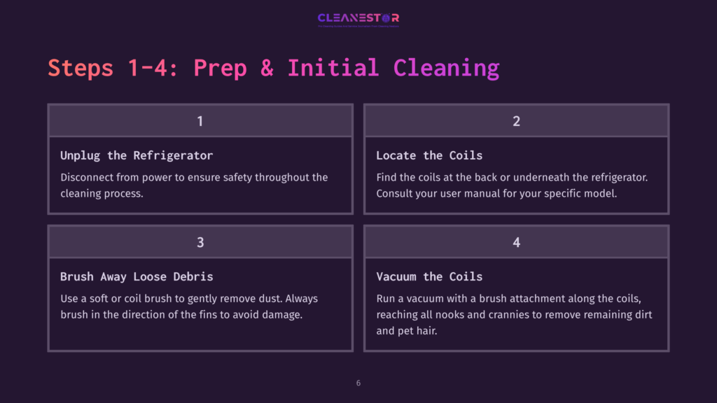 Four-Step Guide With Numbered Boxes On A Dark Background, Detailing Initial Cleaning Steps For A Refrigerator, Including Icons For Each Step.