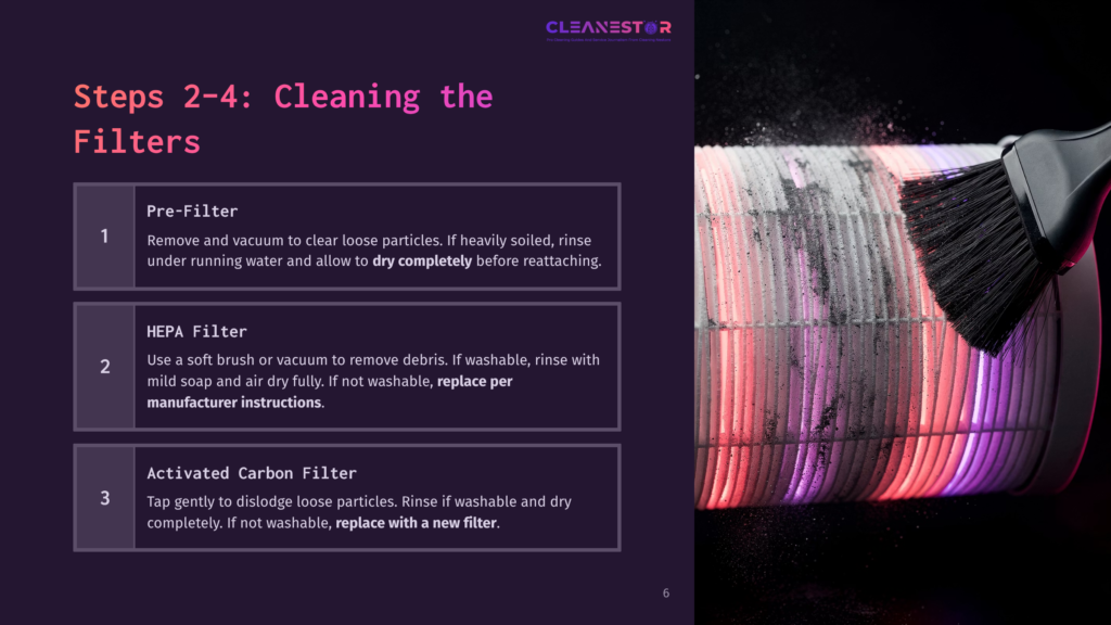 A Cleaning Process Graphic Showing A Filter Being Brushed, With Sections Labeled Pre-Filter, Hepa Filter, And Activated Carbon Filter In Pink And Purple Tones.