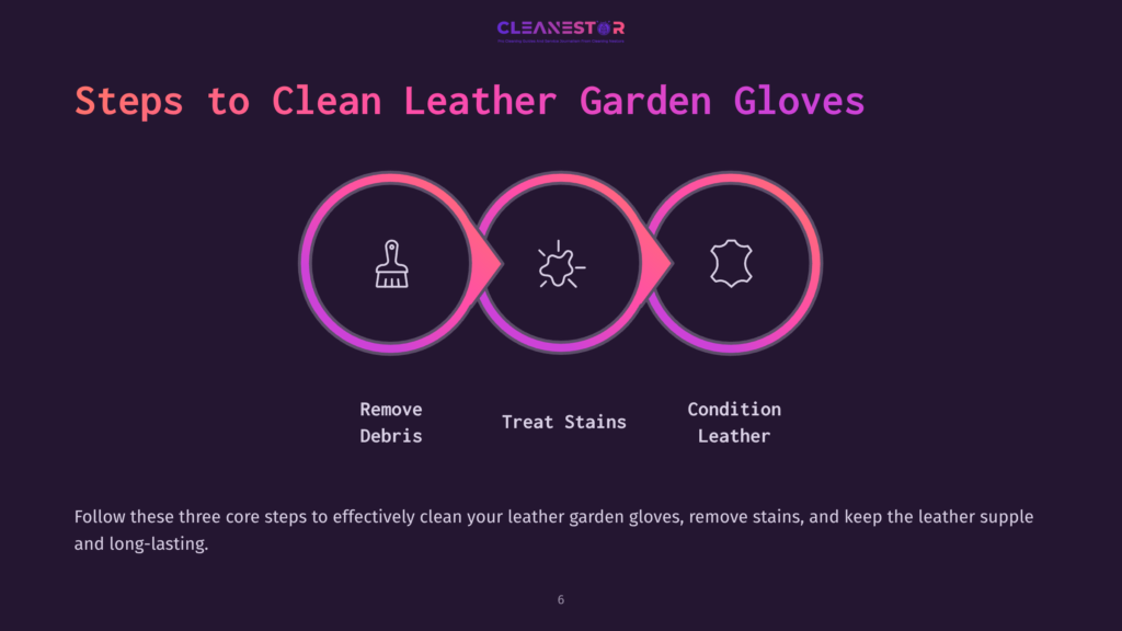 6 Steps To Clean Leather Garden Gloves Three Circular Icons Are Shown In A Sequence: A Brush For Removing Debris, A Sun For Treating Stains, And A Leather Texture For Conditioning.