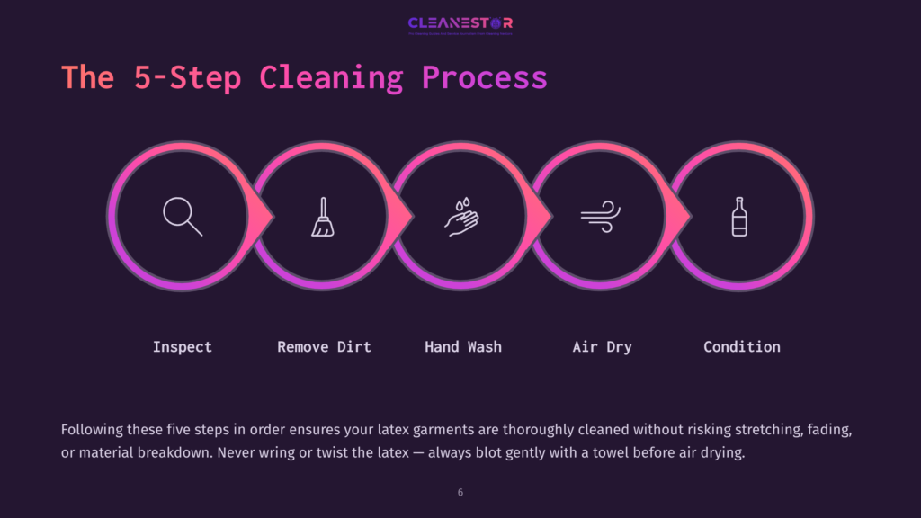 The 5-Step Cleaning Process For Latex Garments: Inspect, Remove Dirt, Hand Wash, Air Dry, Condition. This Graphic Shows Five Circular Icons Representing Each Step.