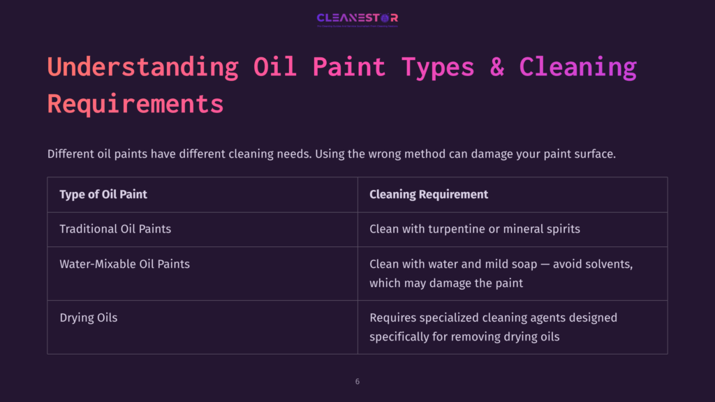Cleanestor Logo Above A Table Detailing Oil Paint Types And Cleaning Requirements: Traditional Oil Paints Require Turpentine, Water-Mixable Oil Paints Need Water And Mild Soap, And Drying Oils Need Specialized Agents.