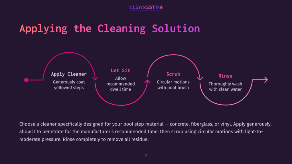 Infographic Illustrating The Four-Step Process For Applying Pool Cleaning Solution: Apply Cleaner, Let Sit, Scrub, And Rinse. The Steps Are Shown In A Pink, Circular Flow Chart With Text Descriptions.