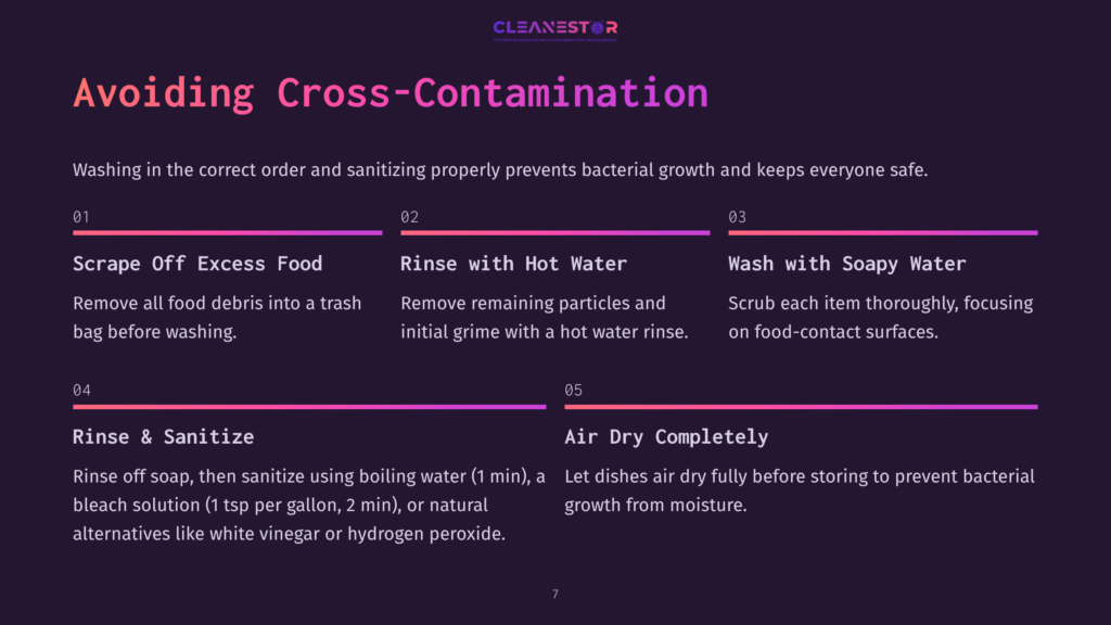 Infographic Detailing Steps To Clean Dishes While Camping: Includes Scraping Food, Rinsing With Hot Water, Washing With Soap, And Air Drying.