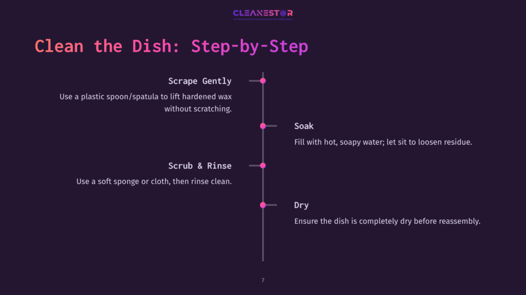 7 Clean The Dish Step By Step Step-By-Step Guide For Cleaning A Dish, With Instructions For Scraping Gently, Soaking, Scrubbing, And Drying. Text Includes &Quot;Clean The Dish: Step-By-Step&Quot; And The Cleanestor Logo.