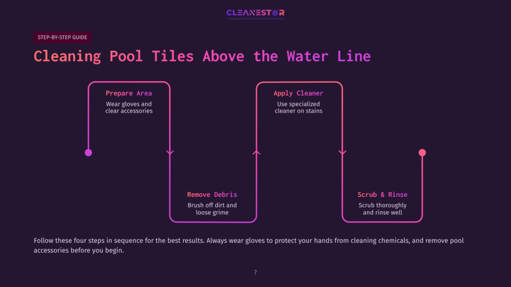 7 Cleaning Pool Tiles Above The Water Line Step-By-Step Guide For Cleaning Pool Tiles Above The Waterline: Prepare Area, Remove Debris, Apply Cleaner, And Scrub &Amp; Rinse. The Graphic Features A Vertical Flow Chart With Purple And Pink Accents.