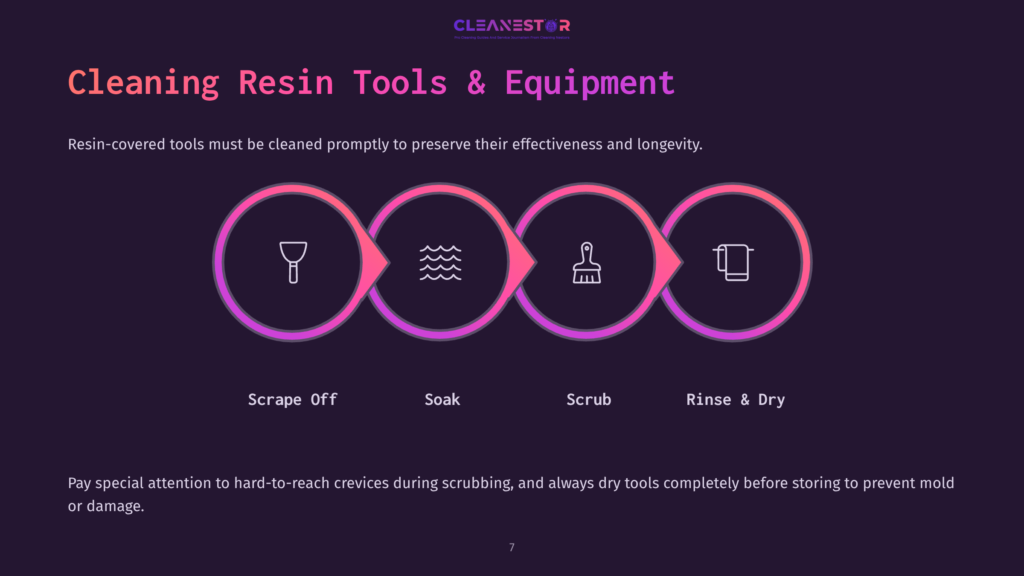 7 Cleaning Resin Tools And Equipment Diagram Illustrating The Four Steps Of Cleaning Resin Tools: Scraping Off Excess Resin, Soaking, Scrubbing With A Brush, And Rinsing And Drying. The Steps Are Depicted As A Circular Flow With Icons And Text Labels.