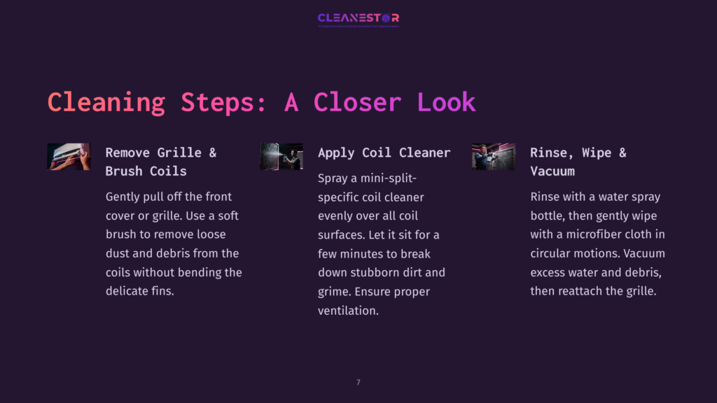 7 Cleaning Steps A Closer Look Infographic Detailing &Quot;Cleaning Steps: A Closer Look&Quot; With Three Columns: &Quot;Remove Grille &Amp; Brush Coils,&Quot; &Quot;Apply Coil Cleaner,&Quot; And &Quot;Rinse, Wipe &Amp; Vacuum.