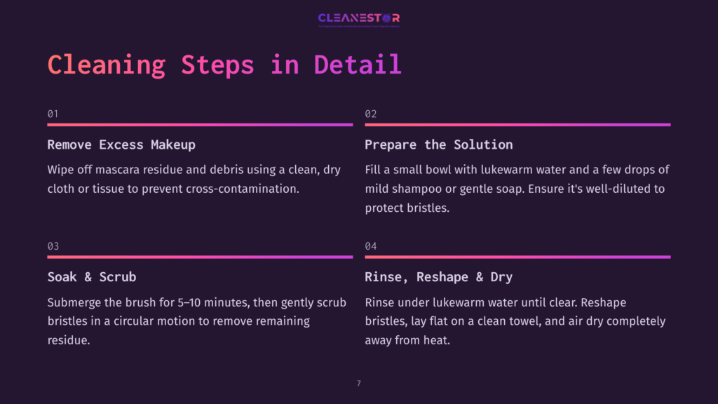 Infographic Detailing Cleaning Steps For Makeup Brushes: Remove Excess Makeup, Prepare The Solution, Soak &Amp; Scrub, And Rinse, Reshape &Amp; Dry. The Steps Are Numbered 01 Through 04 And Presented On A Dark Background With Purple And Pink Gradients.