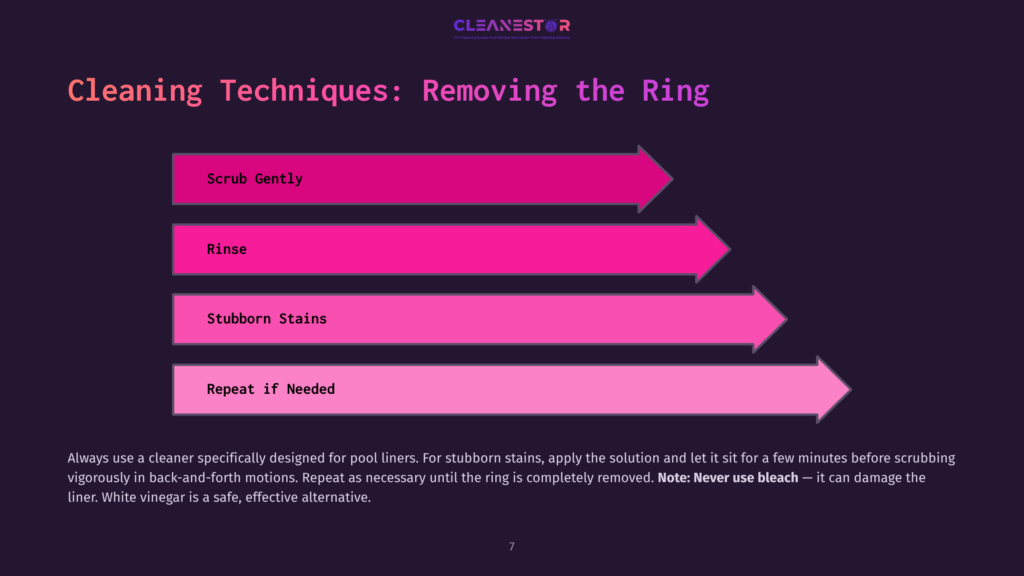 Infographic Titled &Quot;Cleaning Techniques: Removing The Ring&Quot; From Cleanestor, Outlining Steps: Scrub Gently, Rinse, Stubborn Stains, And Repeat If Needed, With Pink And Purple Arrow Graphics.