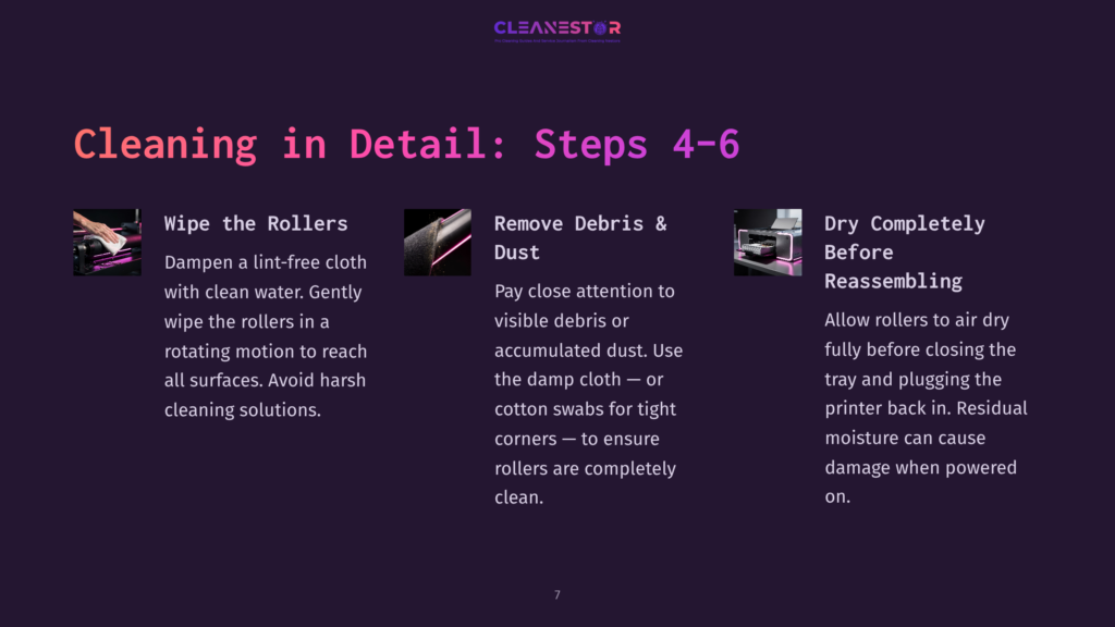 Steps 4-6 Of The Cleanestor Printer Cleaning Process: Wiping Rollers With A Damp Cloth, Removing Debris And Dust With Swabs, And Allowing Rollers To Dry Completely Before Reassembly.