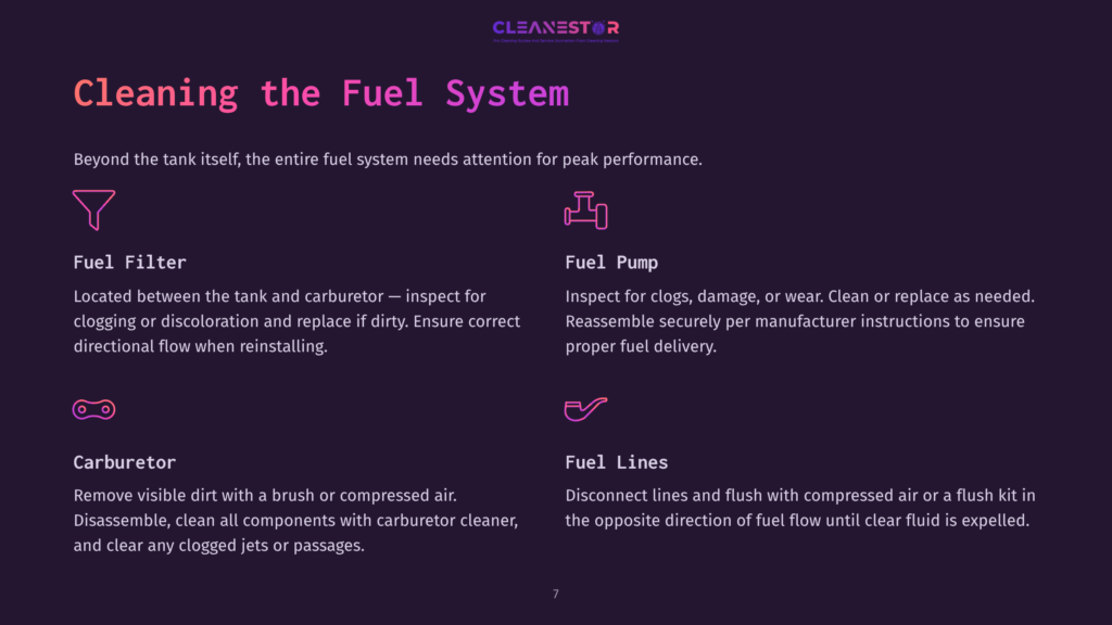 Diagram Illustrating A Fuel System Cleaning Process, Featuring Sections On The Fuel Filter, Fuel Pump, Carburetor, And Fuel Lines With Instructional Details In Dark Purple And White Text.