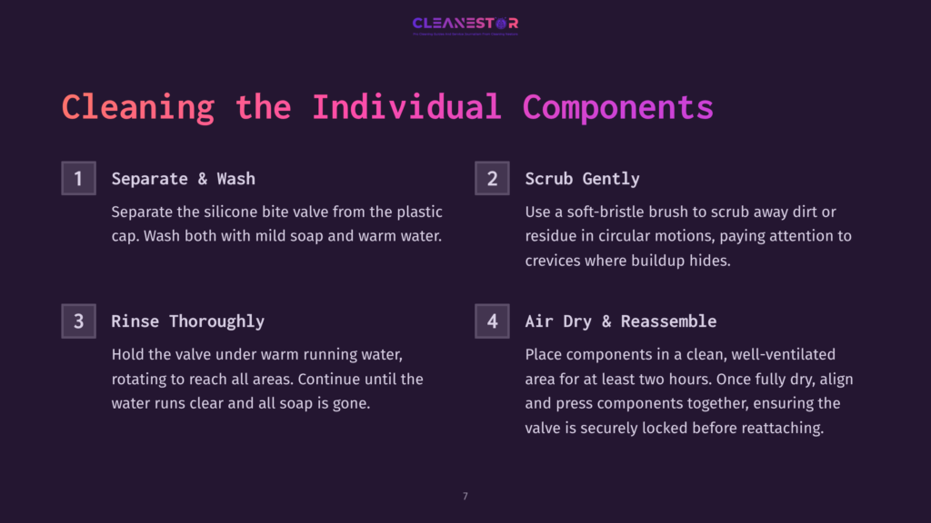 Instructions For Cleaning A Camelbak Bite Valve, With Four Numbered Steps Outlined In A Dark Background, Featuring White And Pink Text.