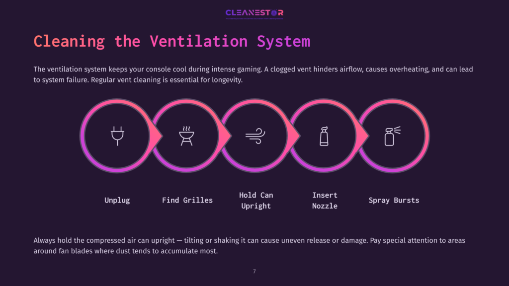 Instructions For Cleaning An Xbox Series X'S Ventilation System, Featuring Icons For Unplugging, Finding Grilles, Holding Upright, Inserting A Nozzle, And Spraying. Purple Background, Clear Layout.