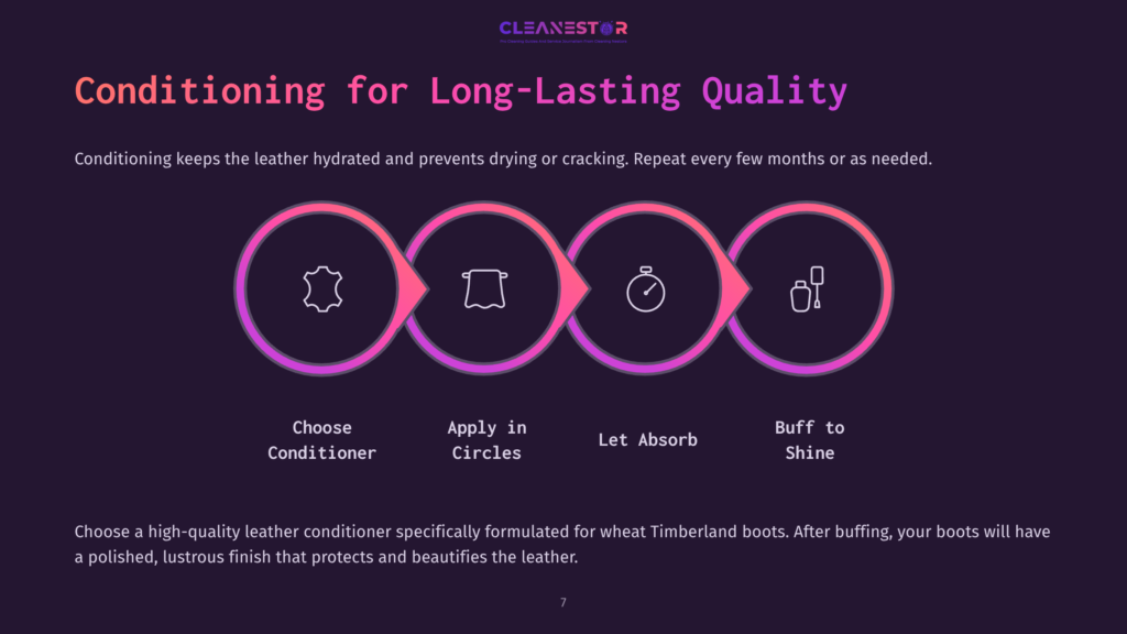 Infographic Illustrating The Four Steps Of Leather Conditioning: Choose Conditioner, Apply In Circles, Let Absorb, And Buff To Shine. The Text &Quot;Conditioning For Long-Lasting Quality&Quot; Is Prominently Displayed.
