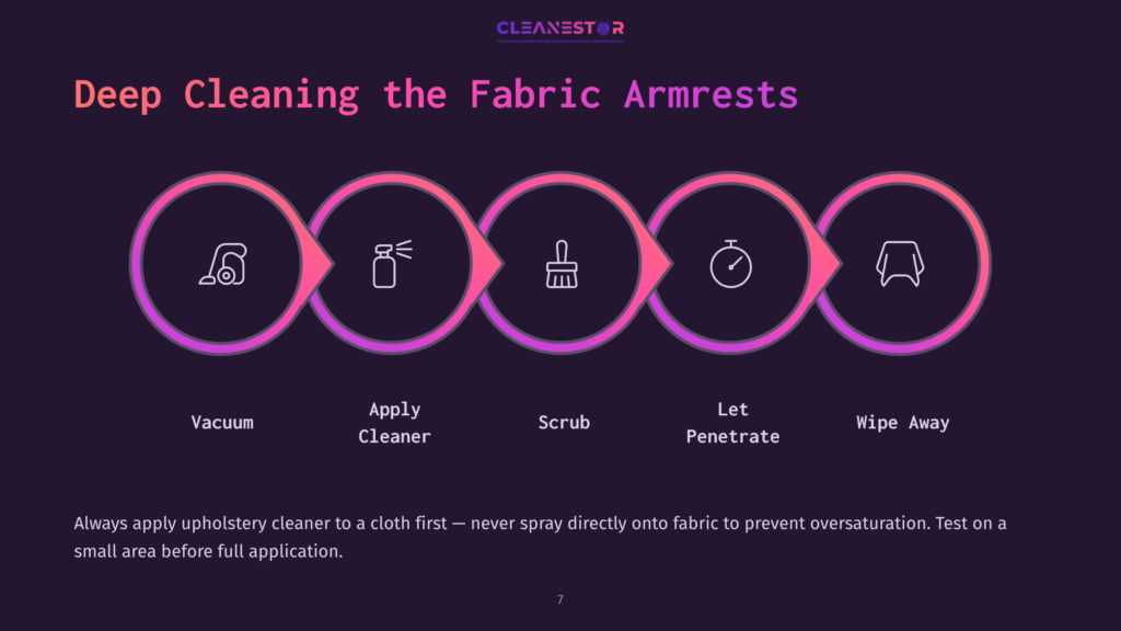 Infographic Illustrating The 5-Step Deep Cleaning Process For Fabric Armrests: Vacuum, Apply Cleaner, Scrub, Let Penetrate, And Wipe Away. The Steps Are Shown As Interconnected Circles With Icons.
