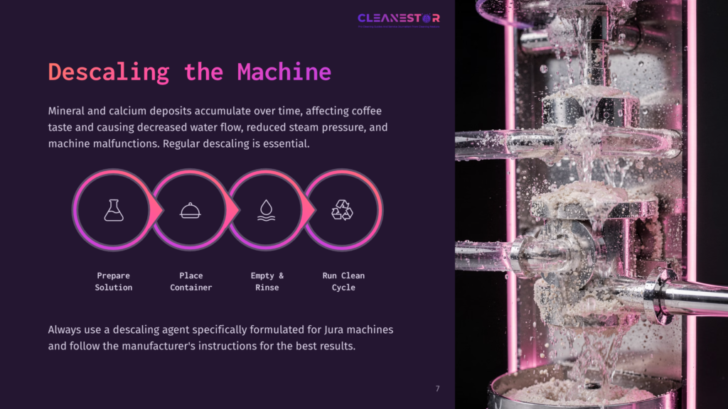 Illustration Showing A Coffee Machine Being Descaled, With Steps Illustrated In Icons: Prepare Solution, Place Container, Empty &Amp; Rinse, Run Clean Cycle.