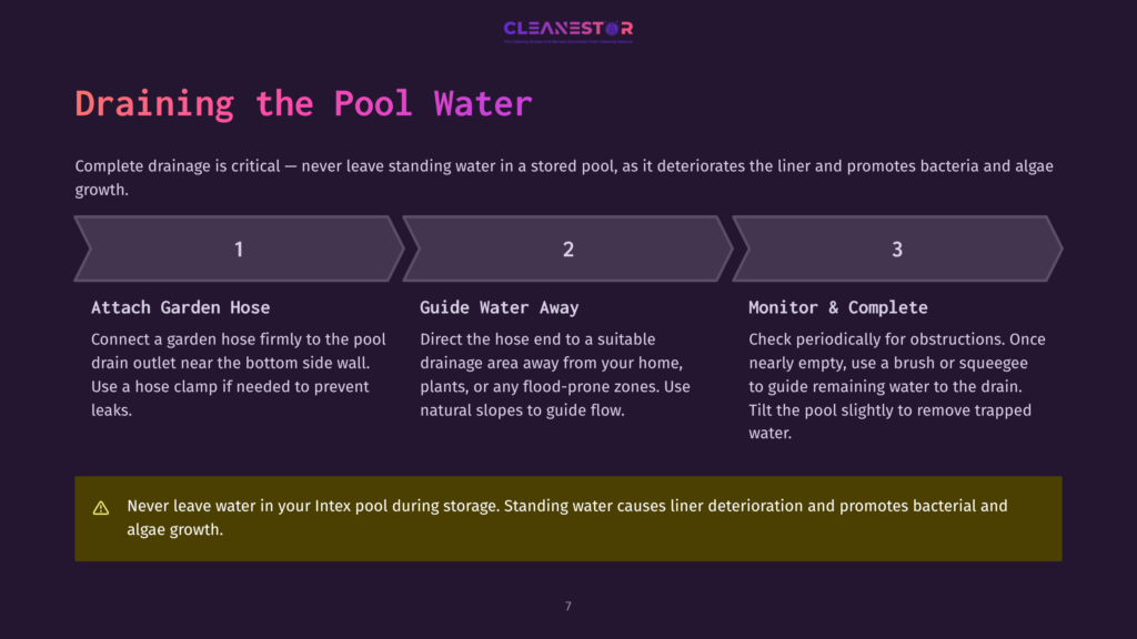 7 Draining The Pool Water Infographic Titled &Quot;Draining The Pool Water&Quot; Showing Three Steps: 1. Attach Garden Hose, 2. Guide Water Away, 3. Monitor &Amp; Complete. A Warning States Never Leave Water In An Intex Pool During Storage.
